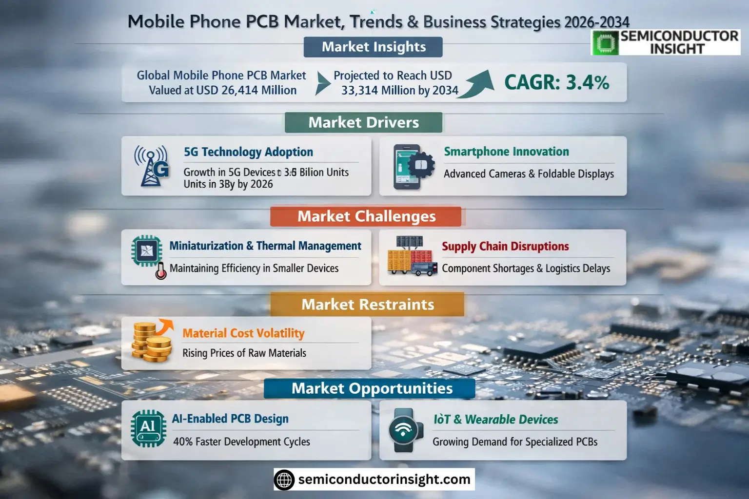 Xyz market size & forecast