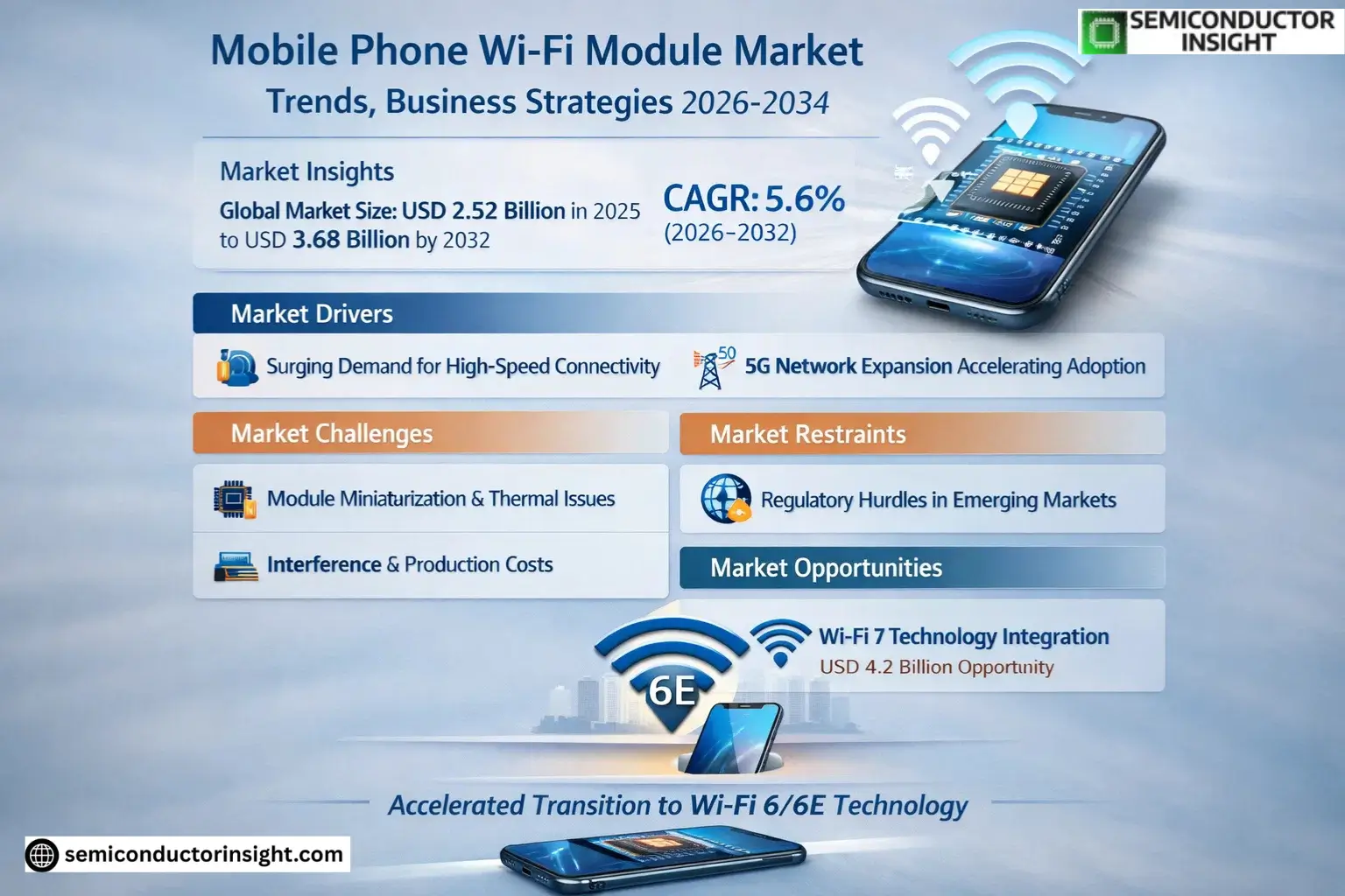 Mobile Phone Wi-Fi Module Market Size & Forecast
