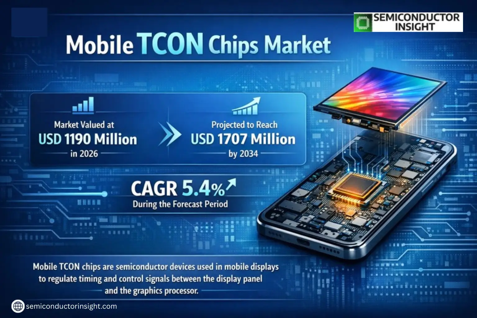 Xyz market size & forecast