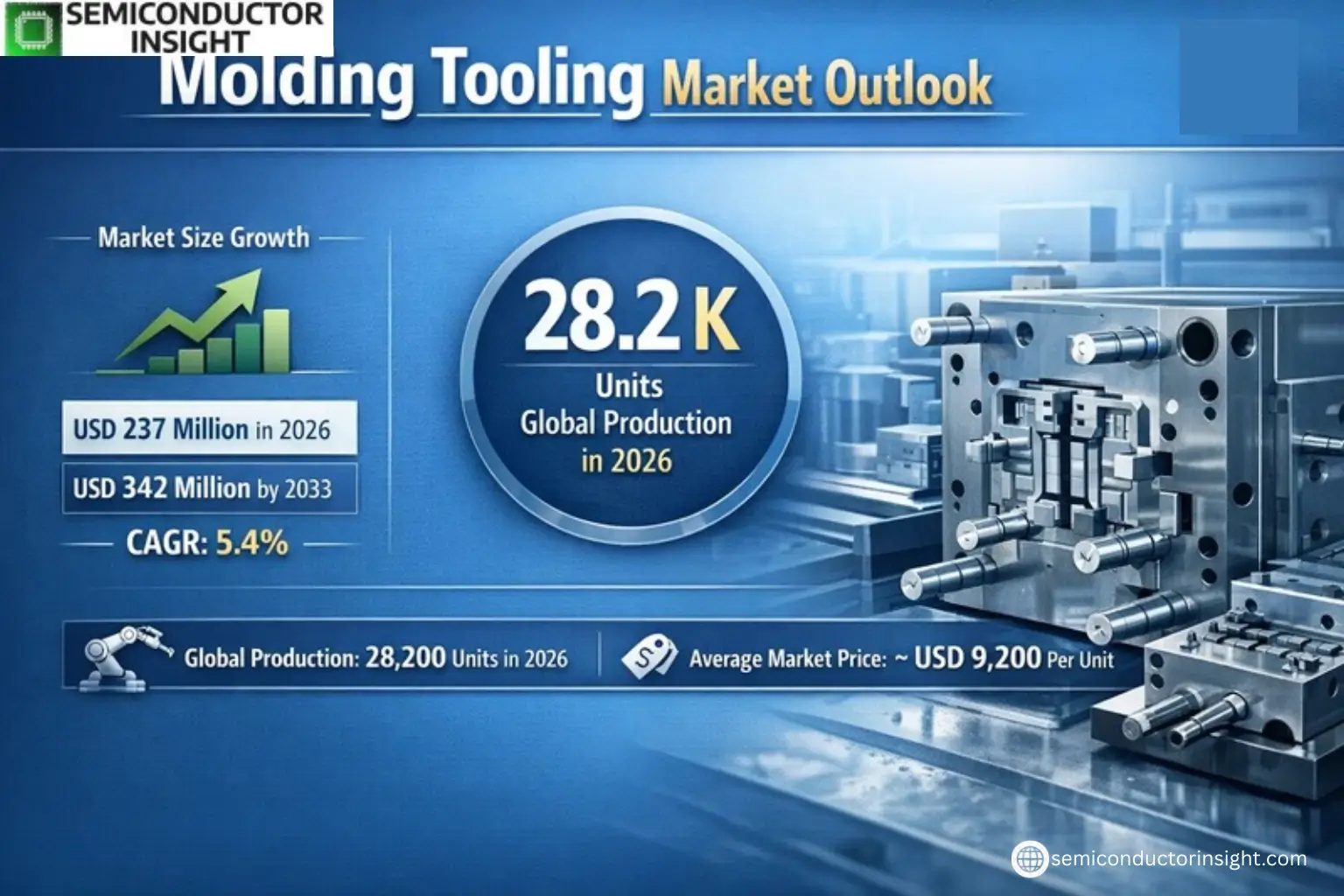 Xyz market size & forecast