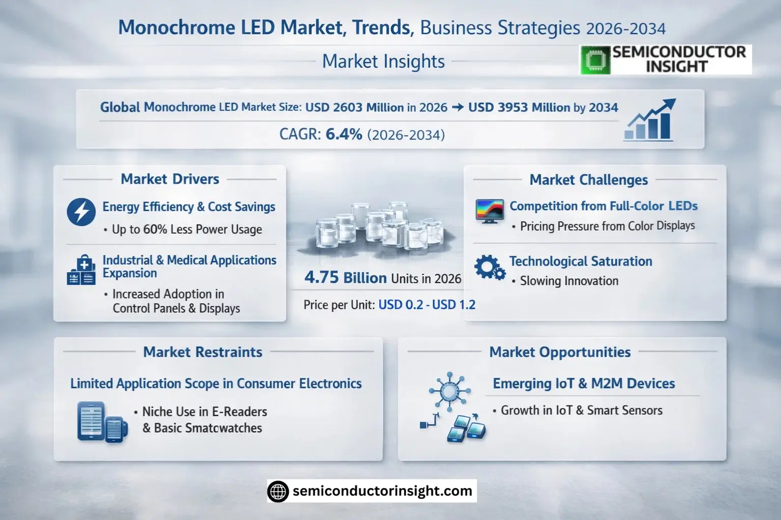 Xyz market size & forecast
