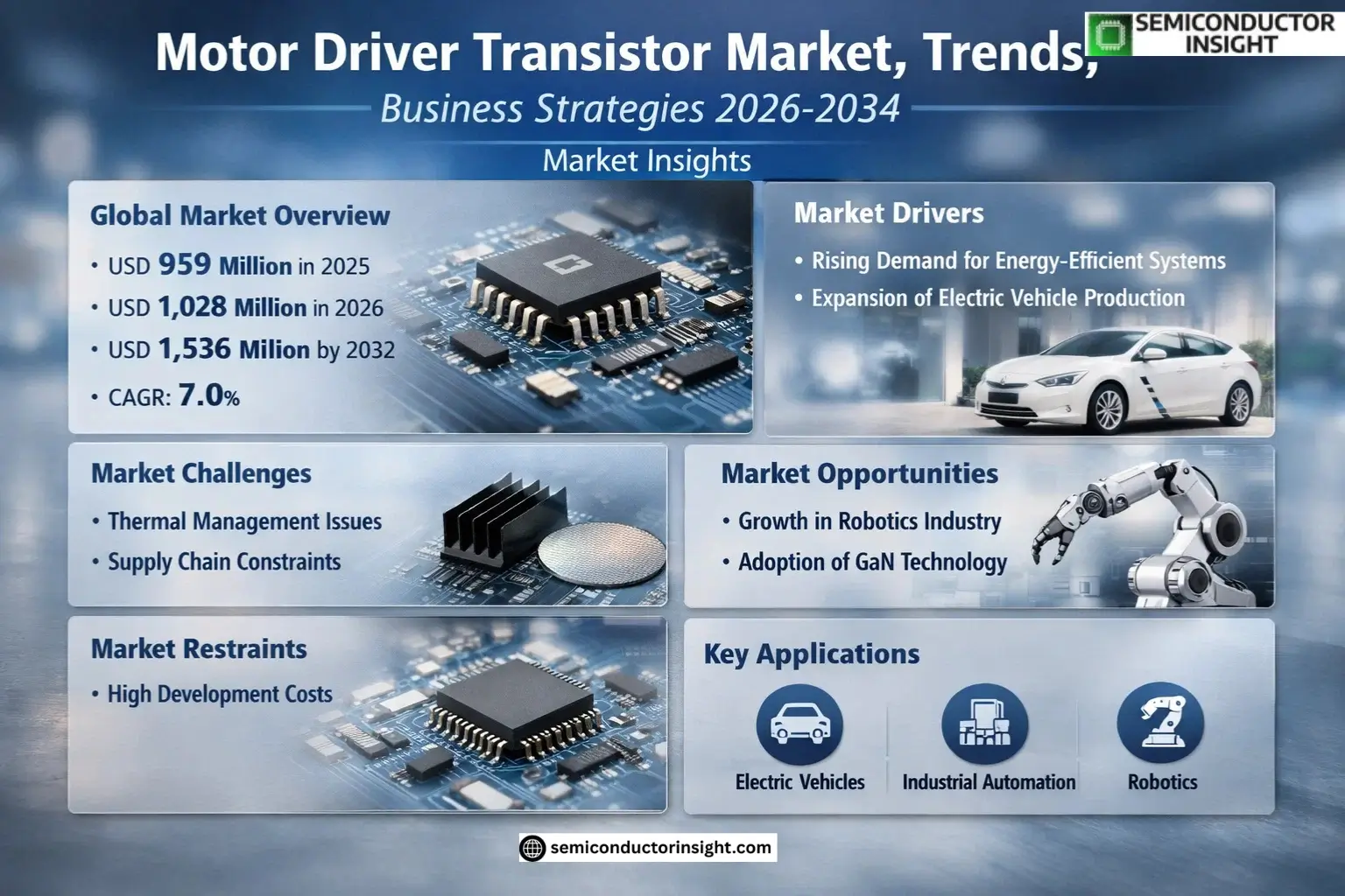 Motor Driver Transistor Market Insights