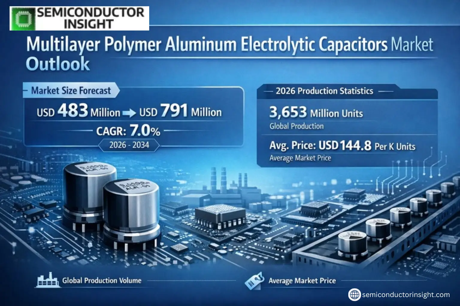 Xyz market size & forecast