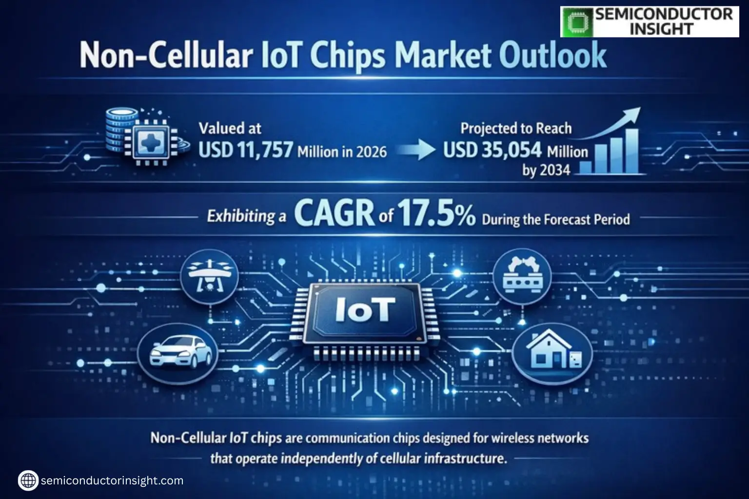 Xyz market size & forecast