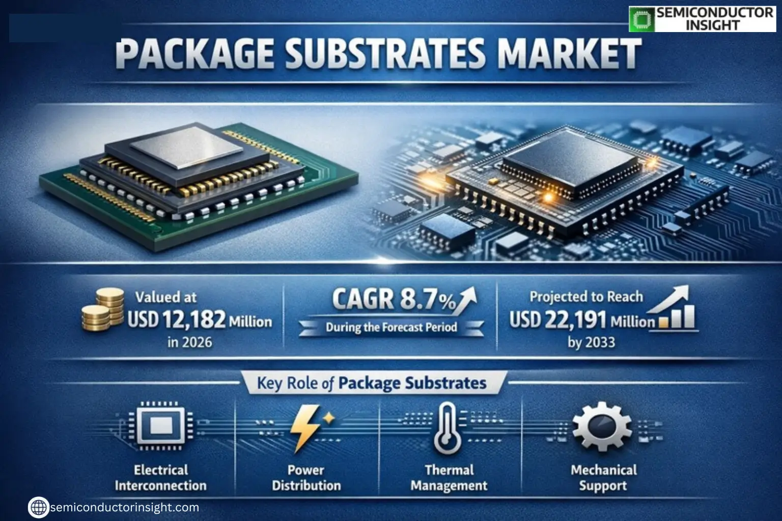 Xyz market size & forecast