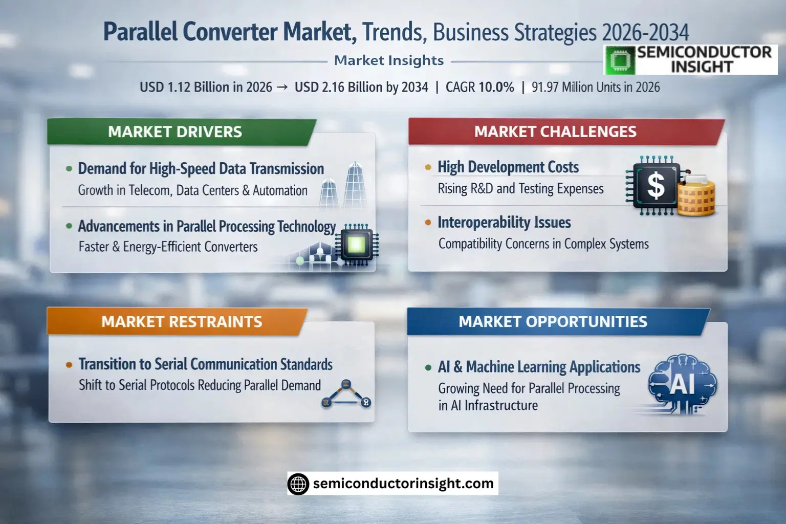 Xyz market size & forecast 
