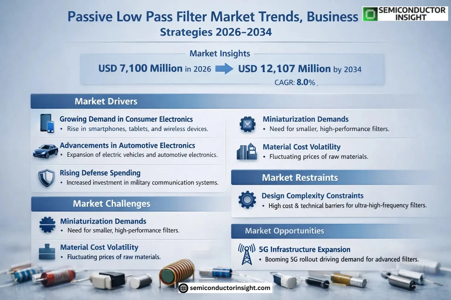 Xyz market size & forecast