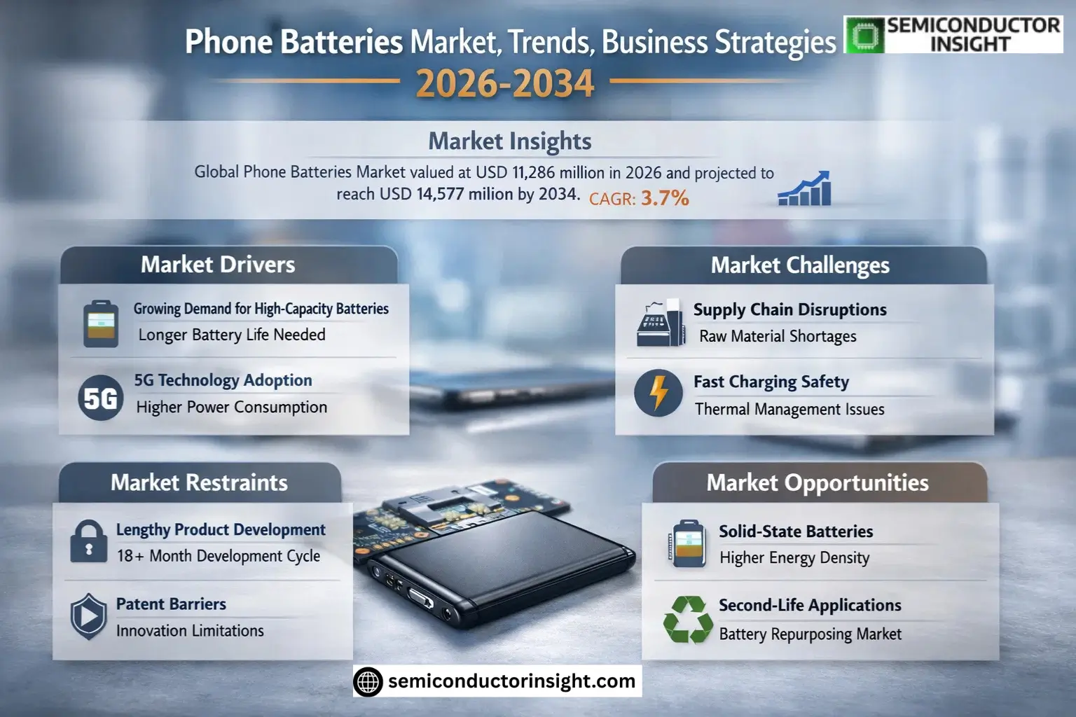 Xyz market size & forecast