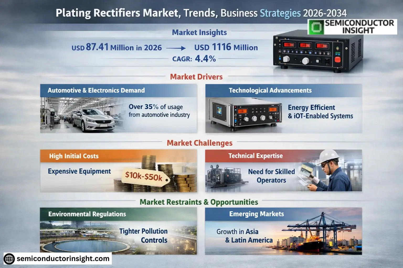 Xyz market size & forecast