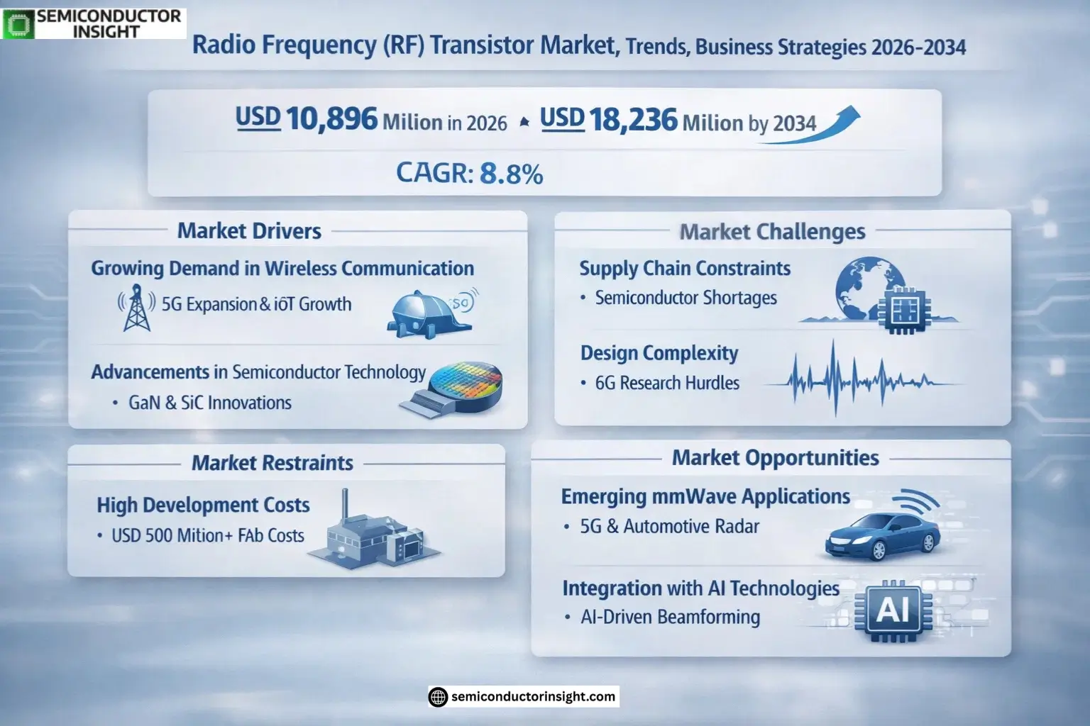 Xyz market size & forecast