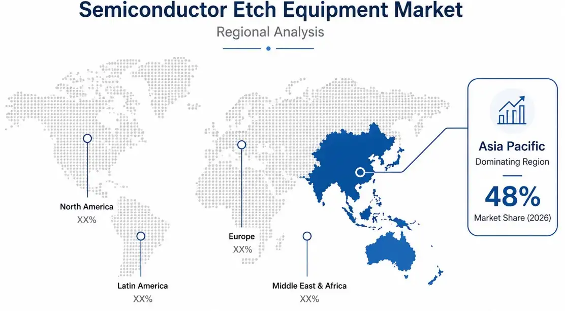 Region Image ETECH