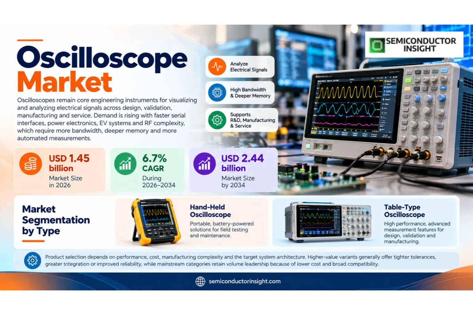 Oscilloscope Market 2026