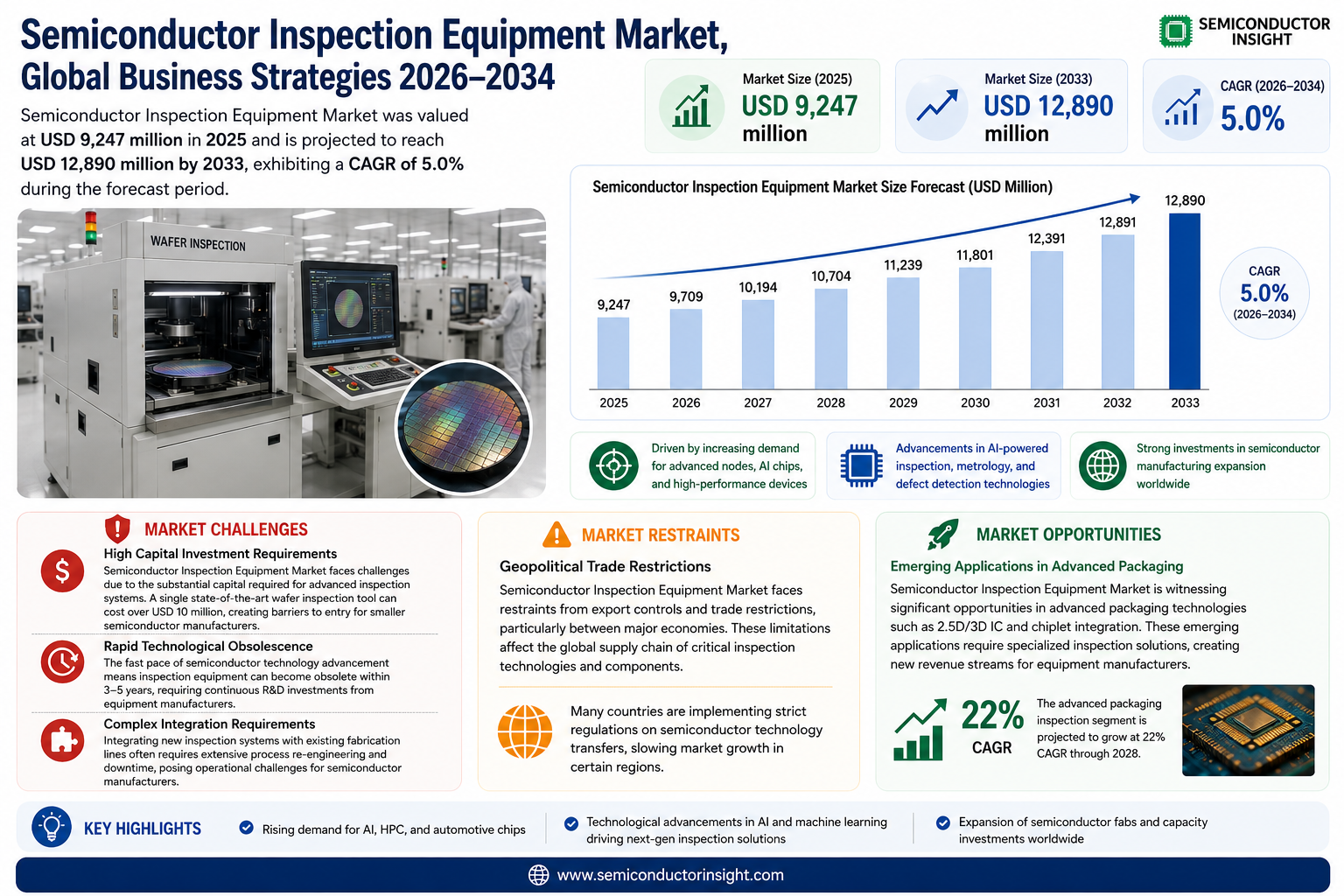 Semiconductor Inspection Equipment Market Share