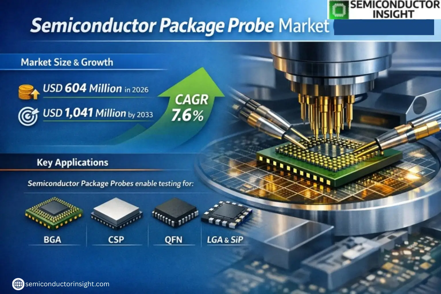 Xyz market size & forecast