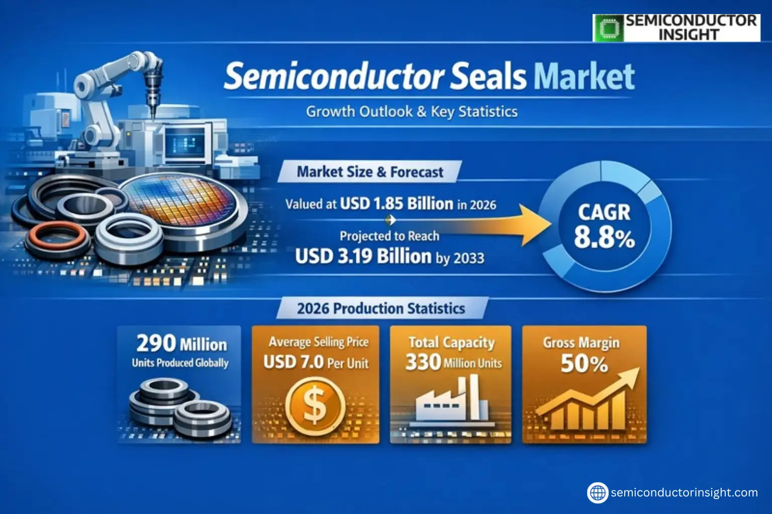 Xyz market size & forecast