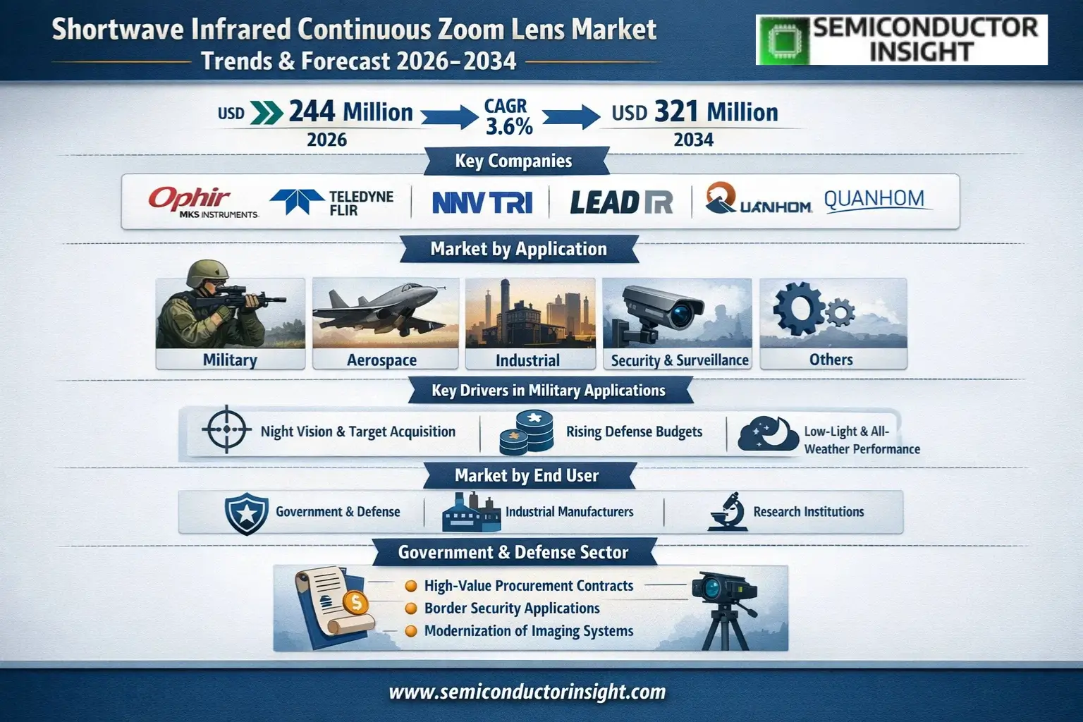 Xyz market size & forecast