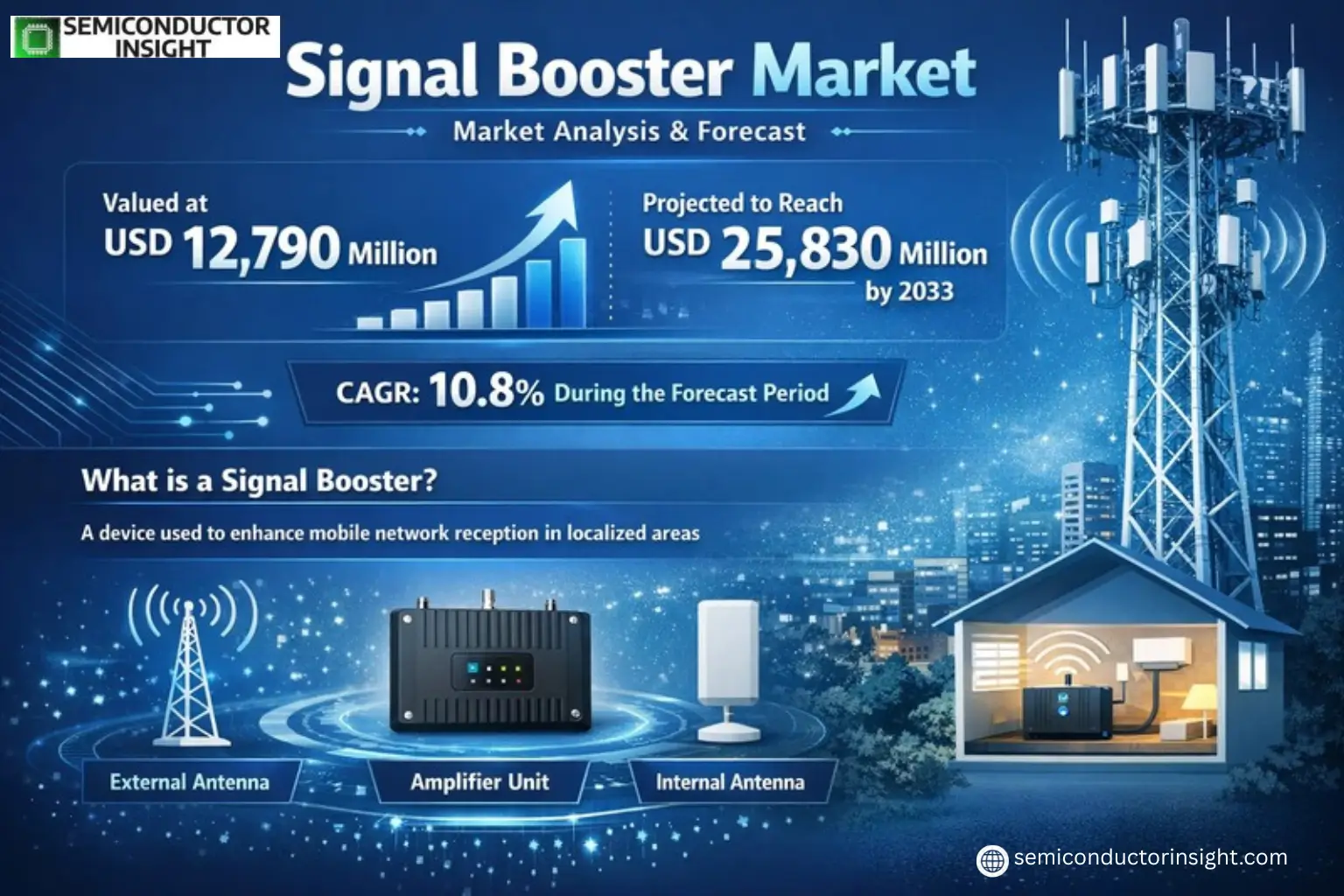 Xyz market size & forecast