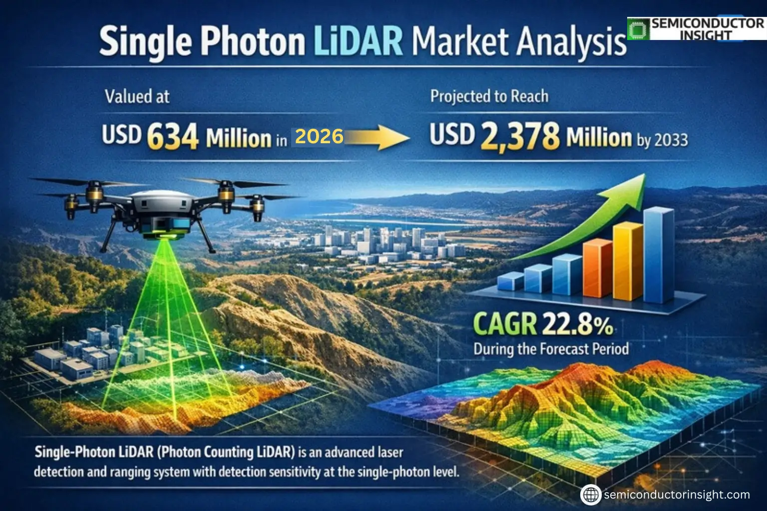 Xyz market size & forecast