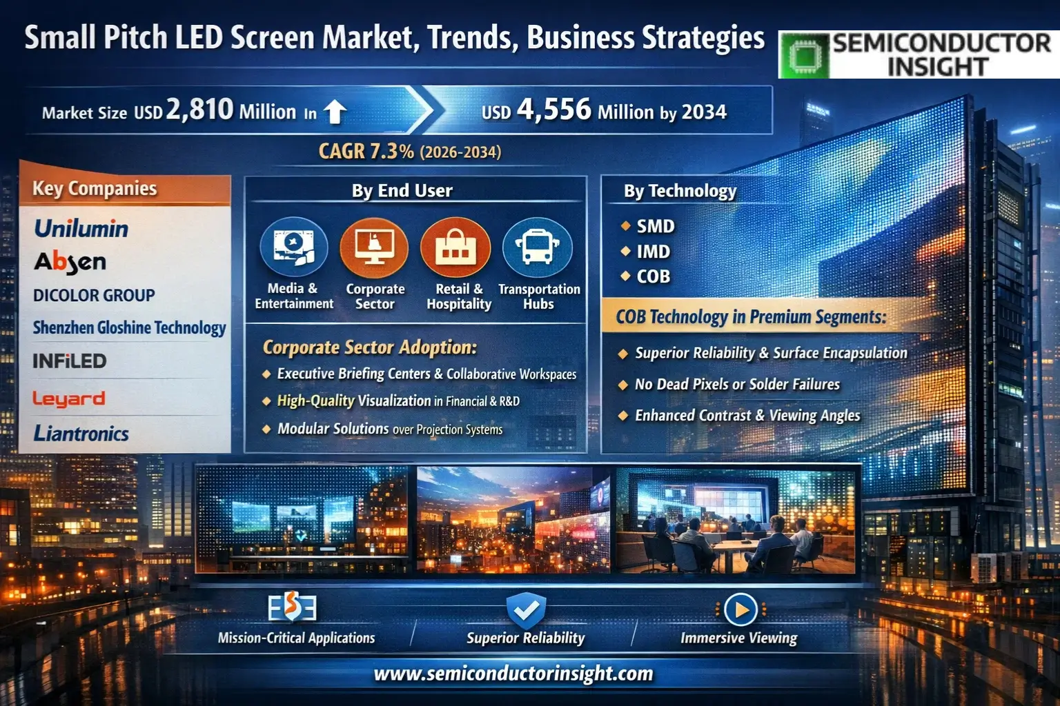 Xyz market size & forecast