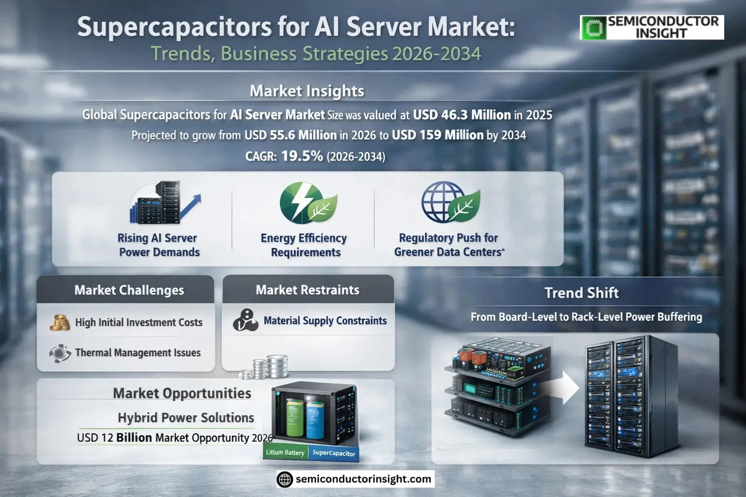 Supercapacitors for AI Server Market Insights