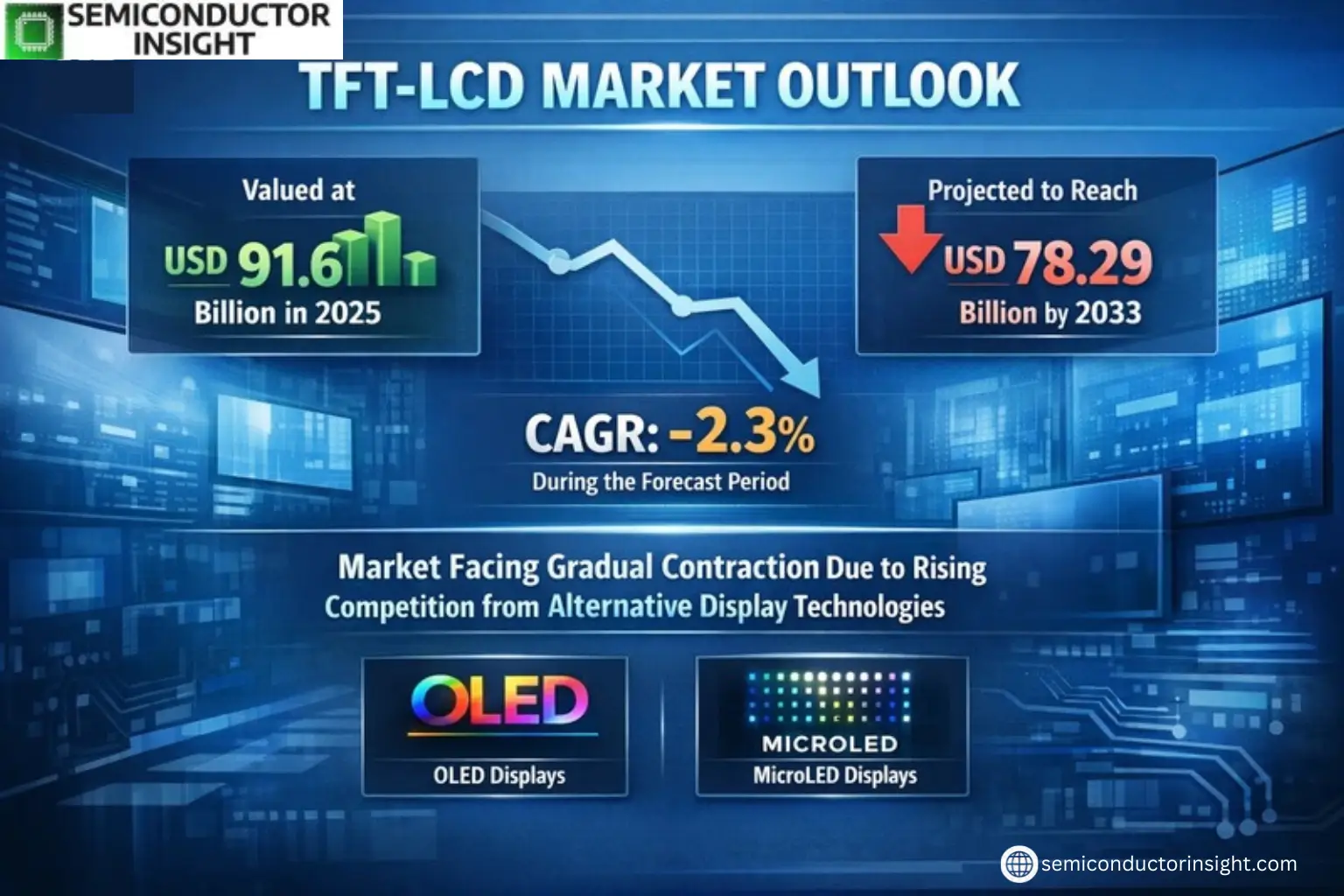 Xyz market size & forecast