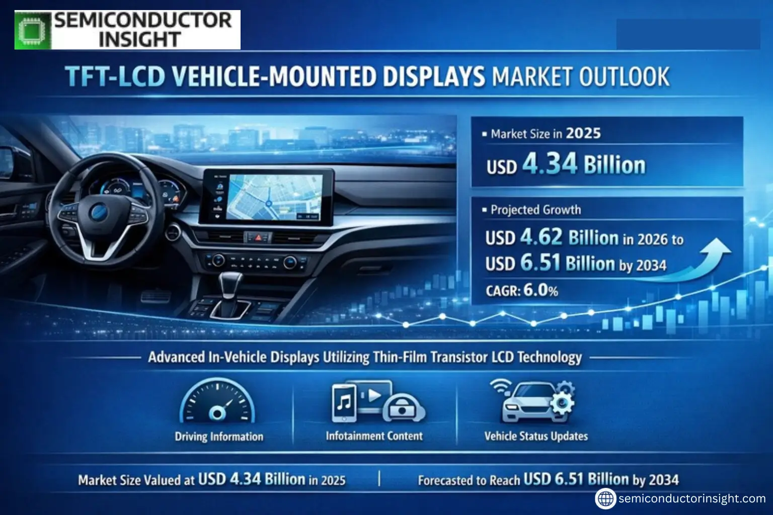 Xyz market size & forecast