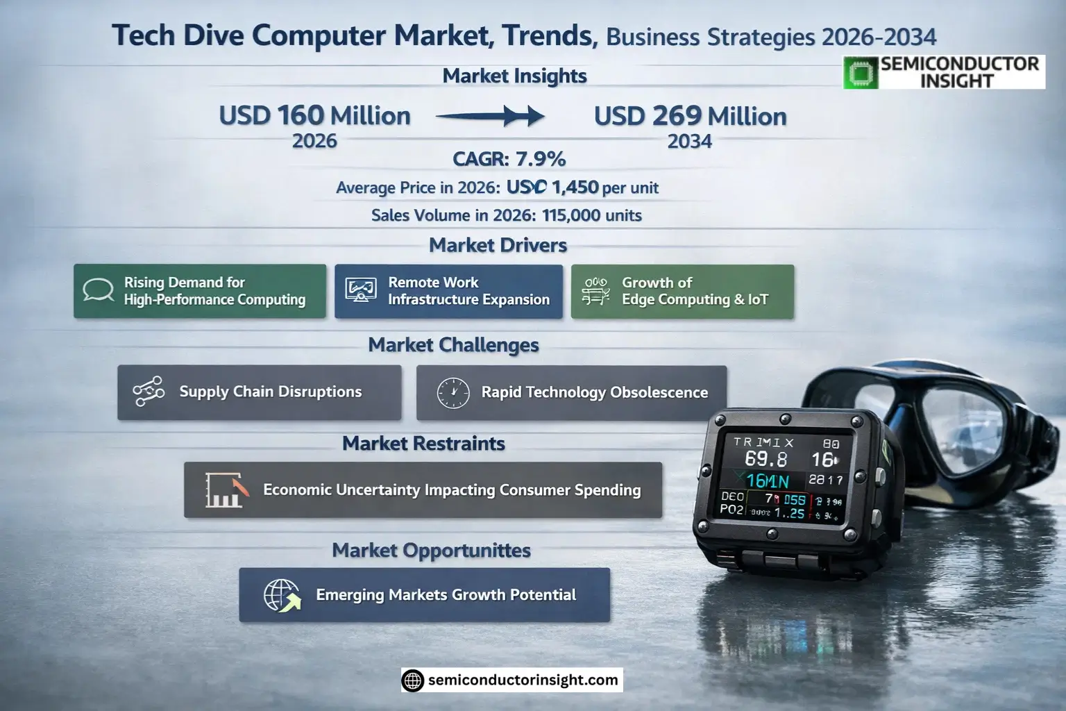 Xyz market size & forecast