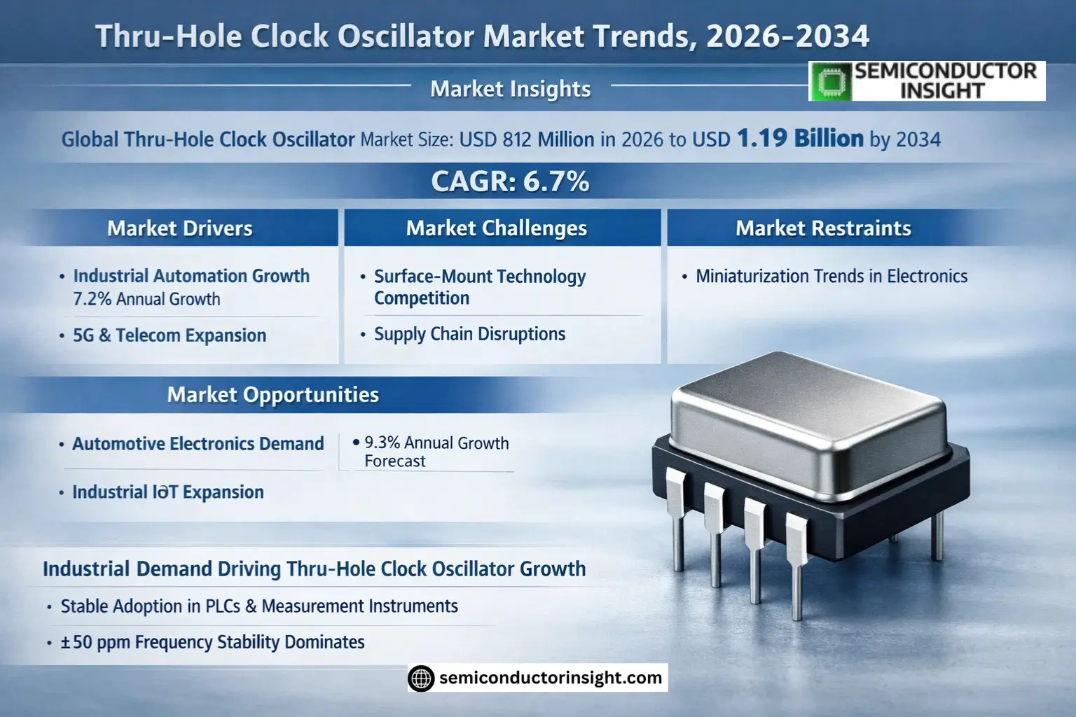 Thru-Hole Clock Oscillator Market Share