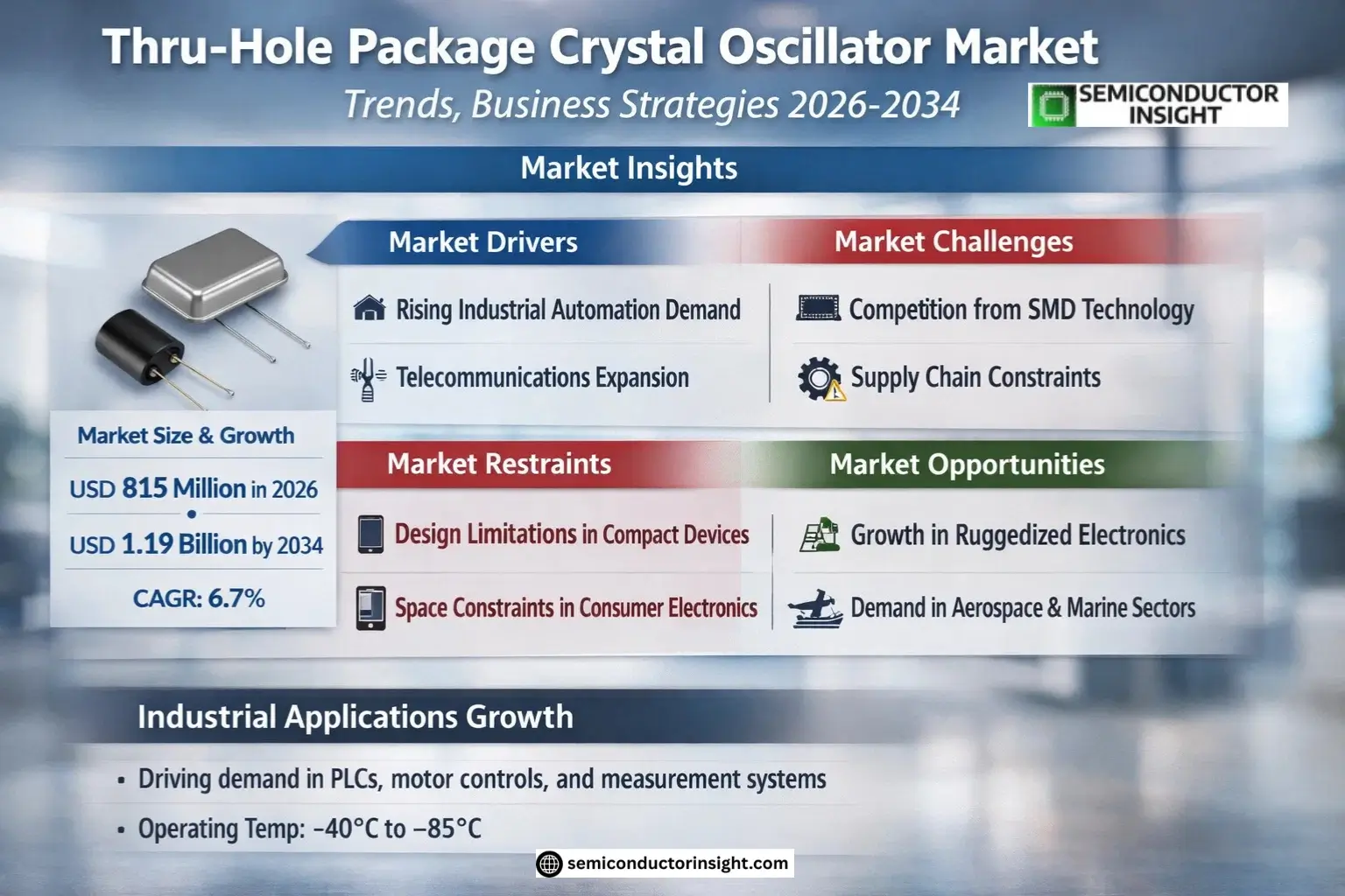 Thru-Hole Package Crystal Oscillator Market Growth 