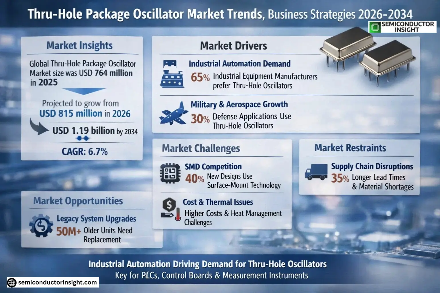 Thru-Hole Package Oscillator Market Insights