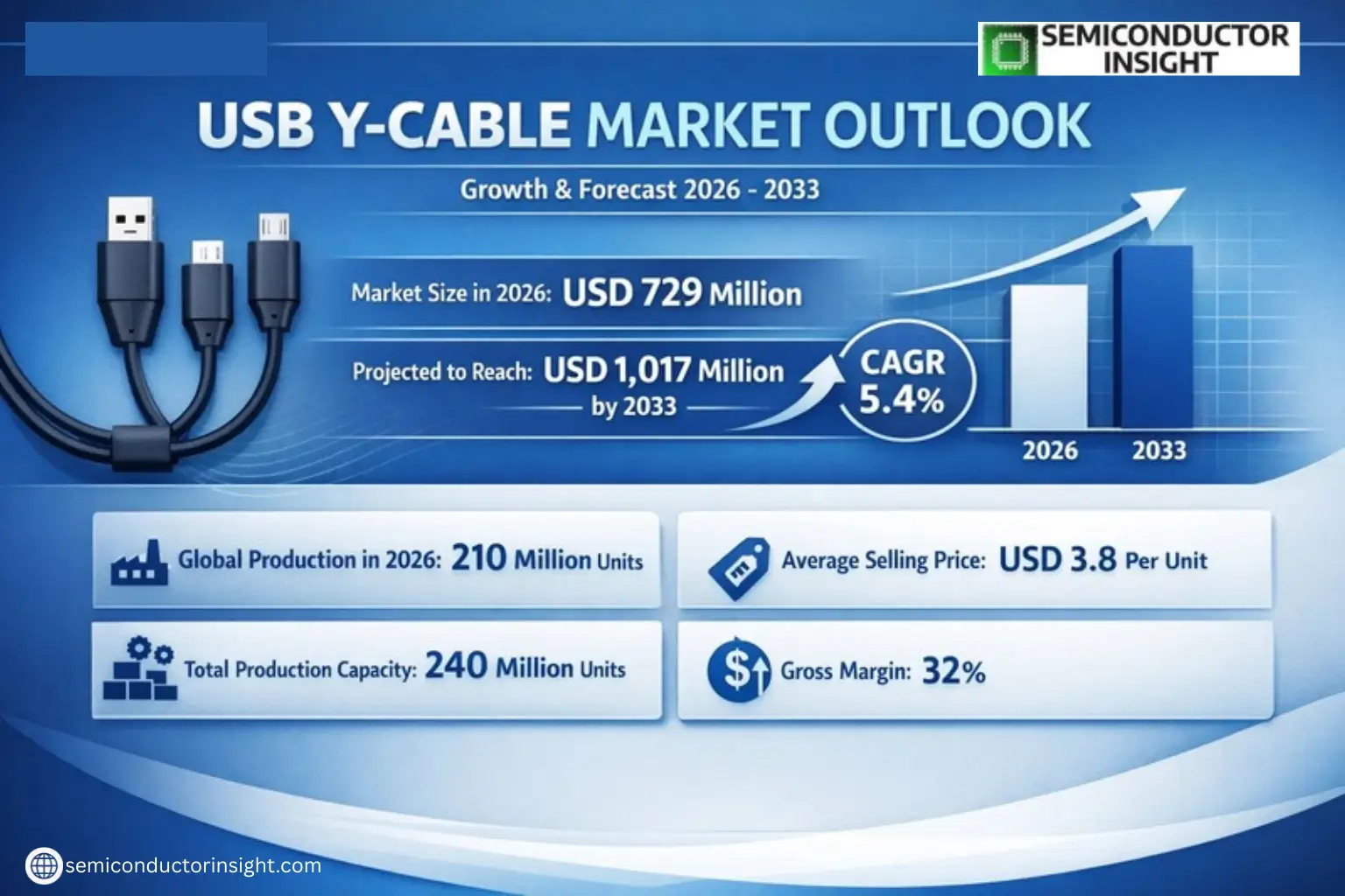 Xyz market size & forecast