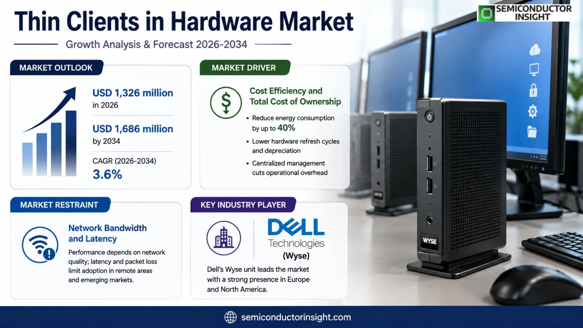 Thin Clients in Hardware Market Outlook