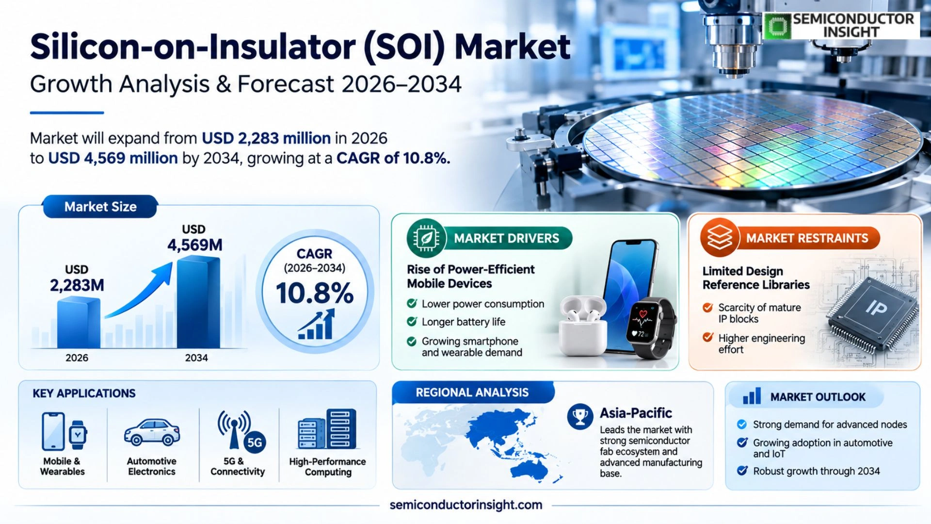 Flexible Tactile Sensor for Automotive Market Growth