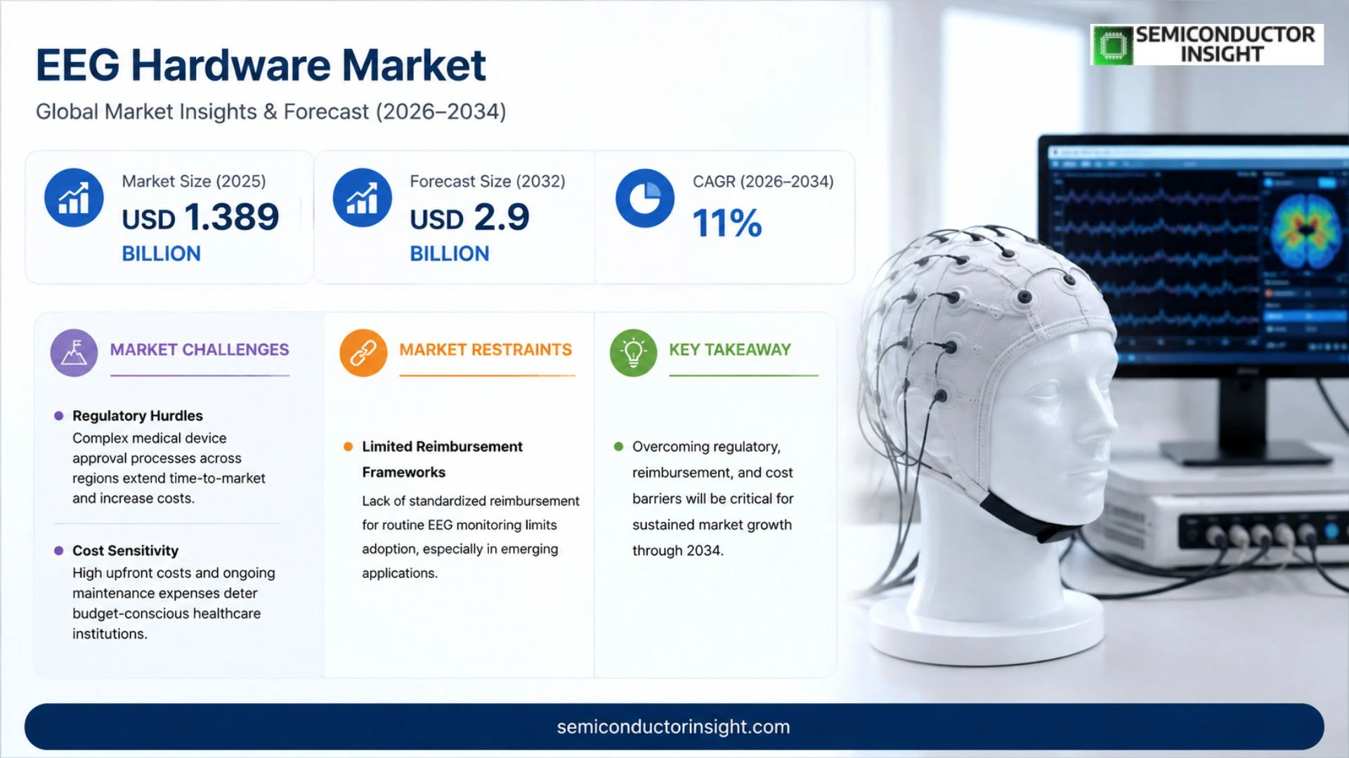 EEG Hardware Market Share
