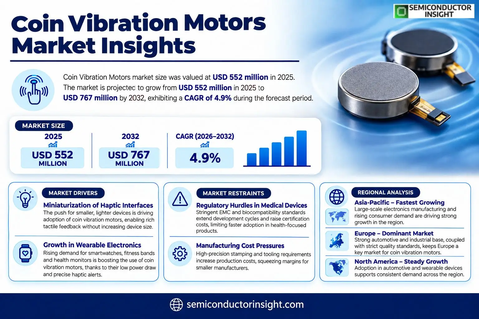 Coin Vibration Motors Market Insights