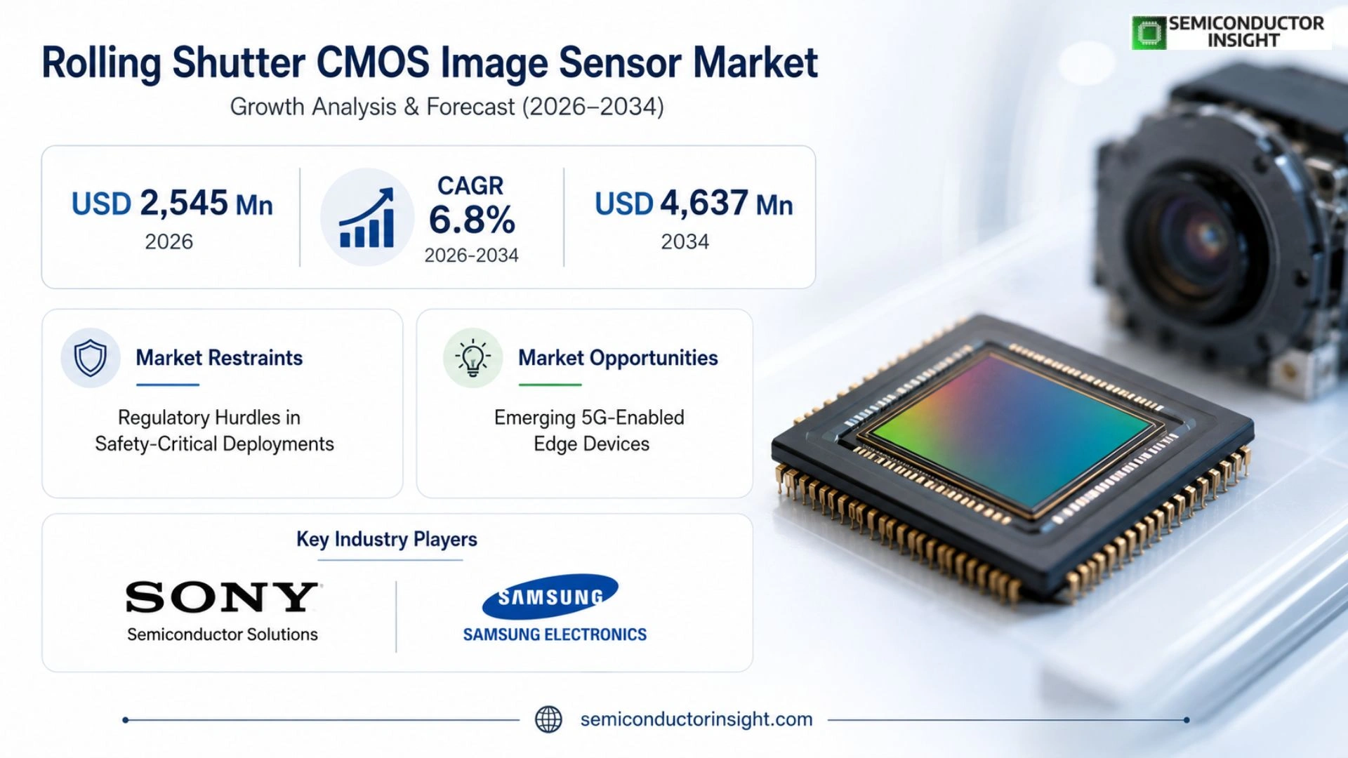 Rolling Shutter CMOS Image Sensor Market Size 2026