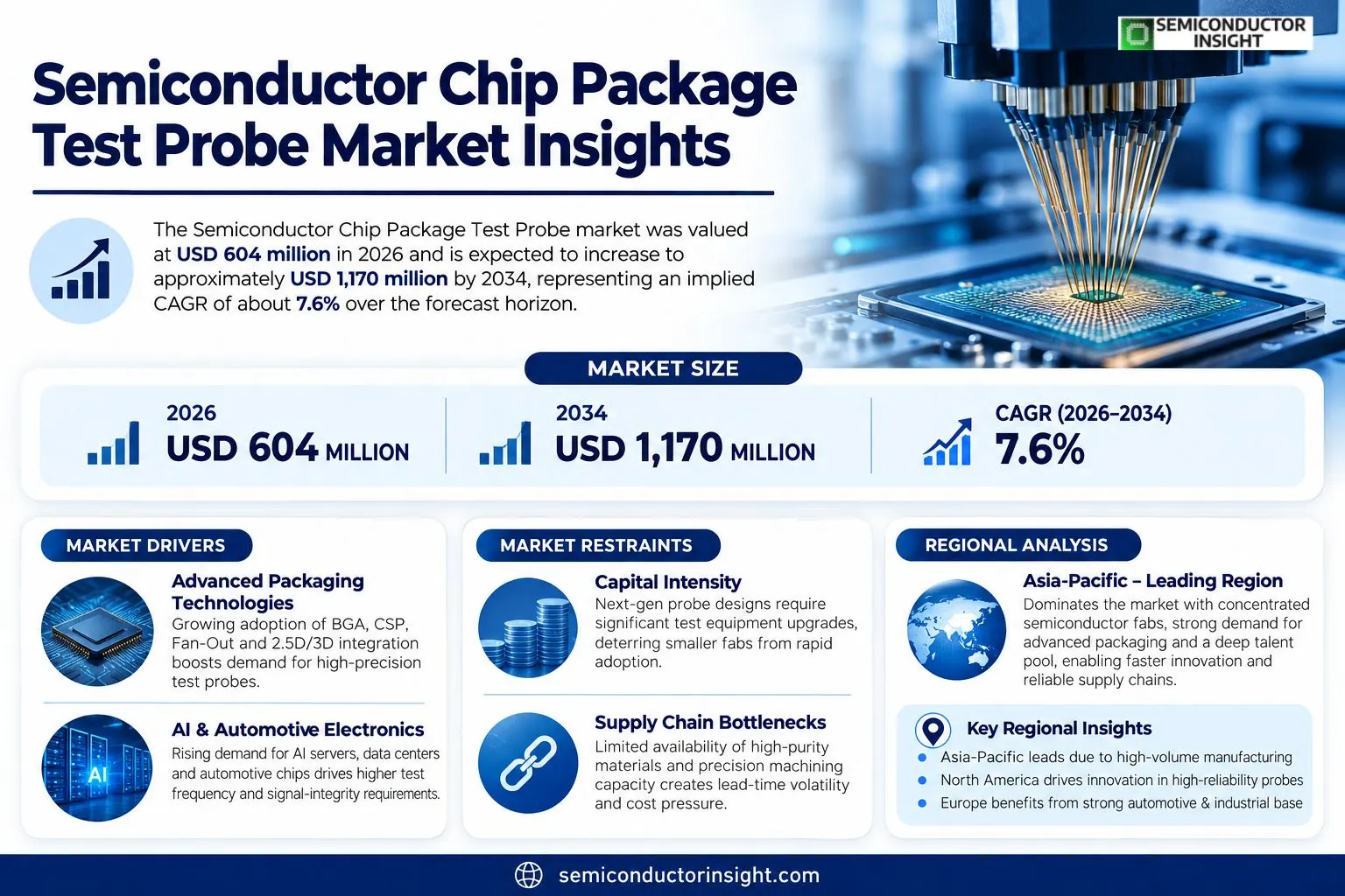  Semiconductor Chip Package Test Probe