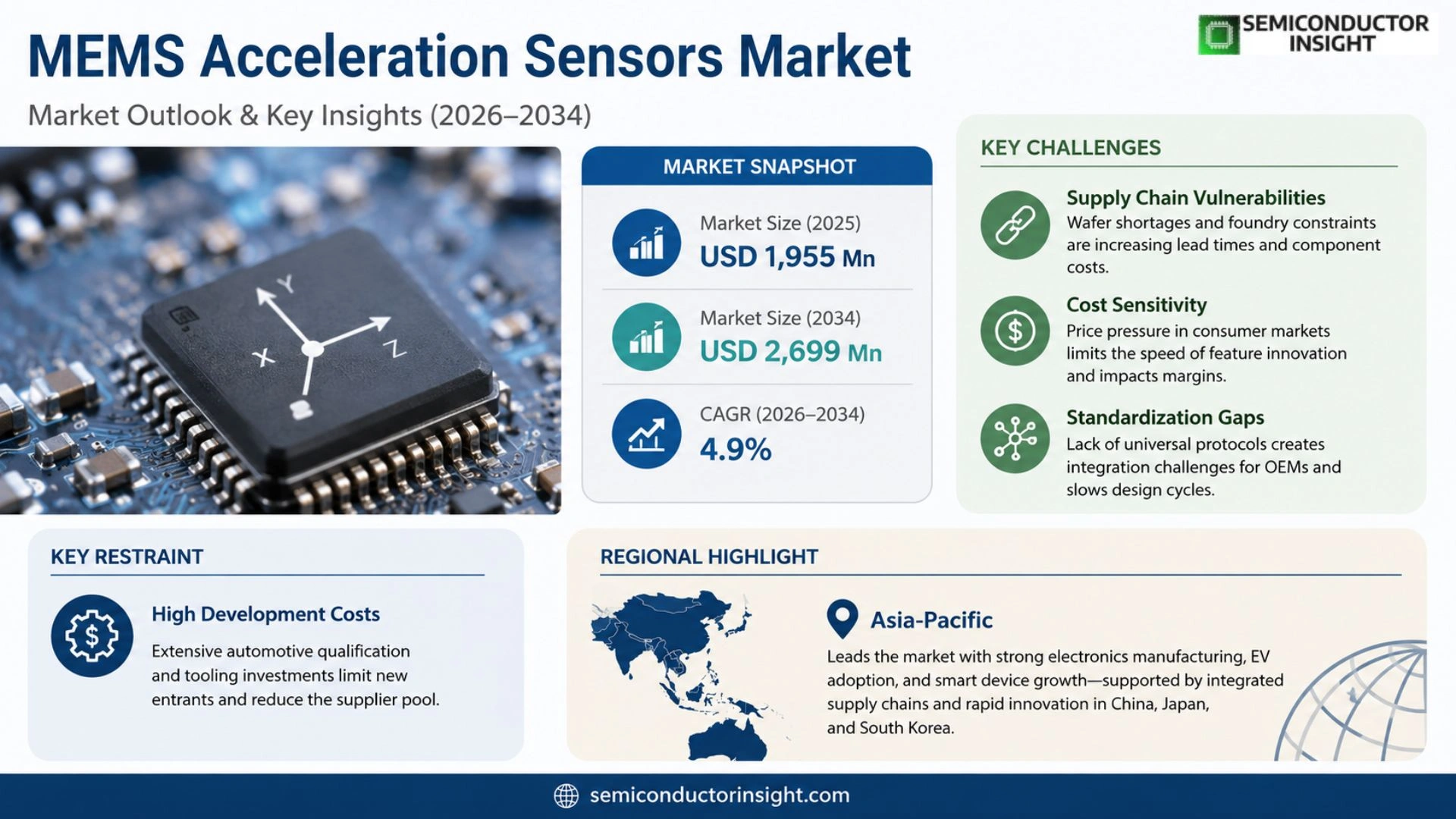 MEMS Acceleration Sensors Market Trends 2026