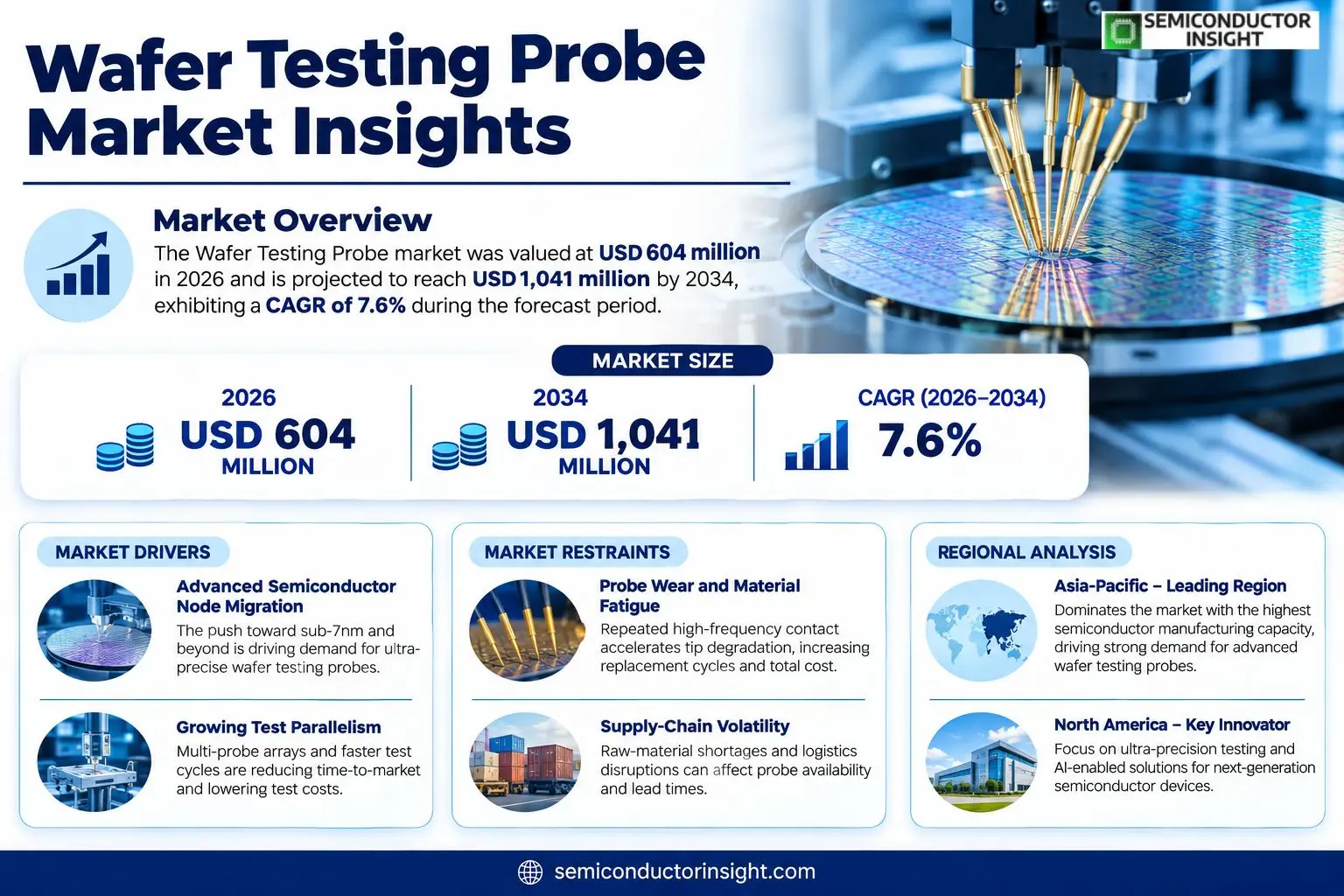 Wafer Testing Probe Market Insights