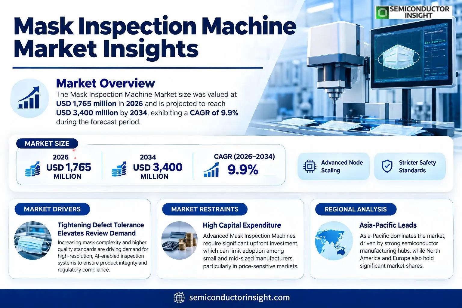 Mask Inspection Machine Market Insights