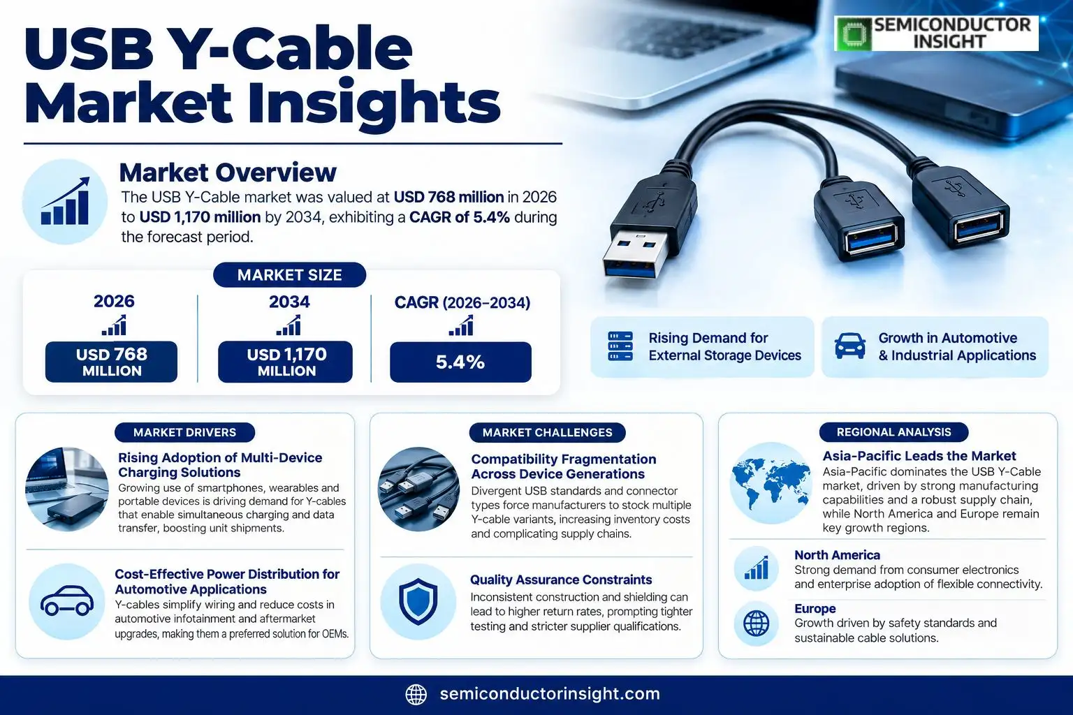 USB Y-Cable Market Insights