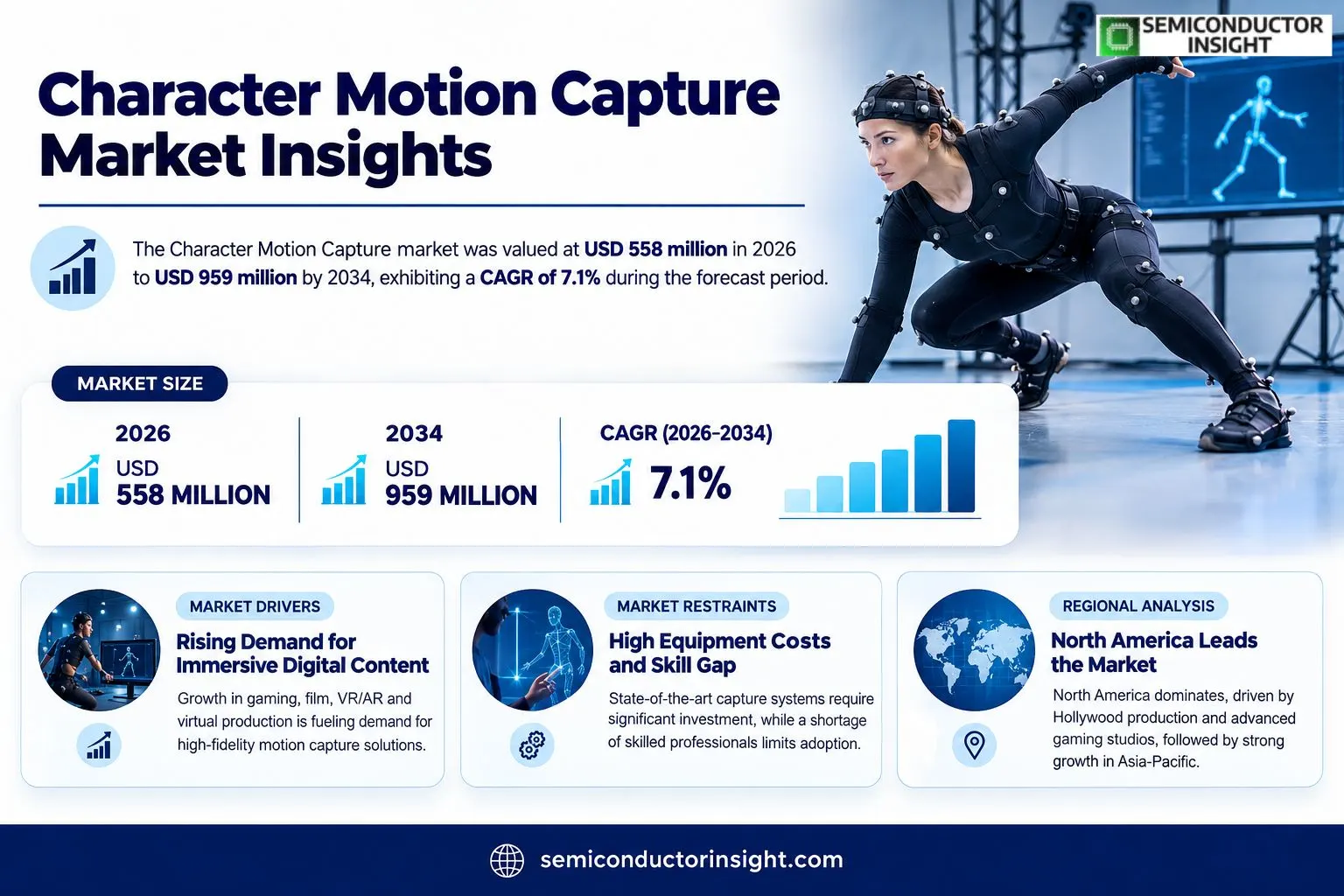Character Motion Capture Market Insights