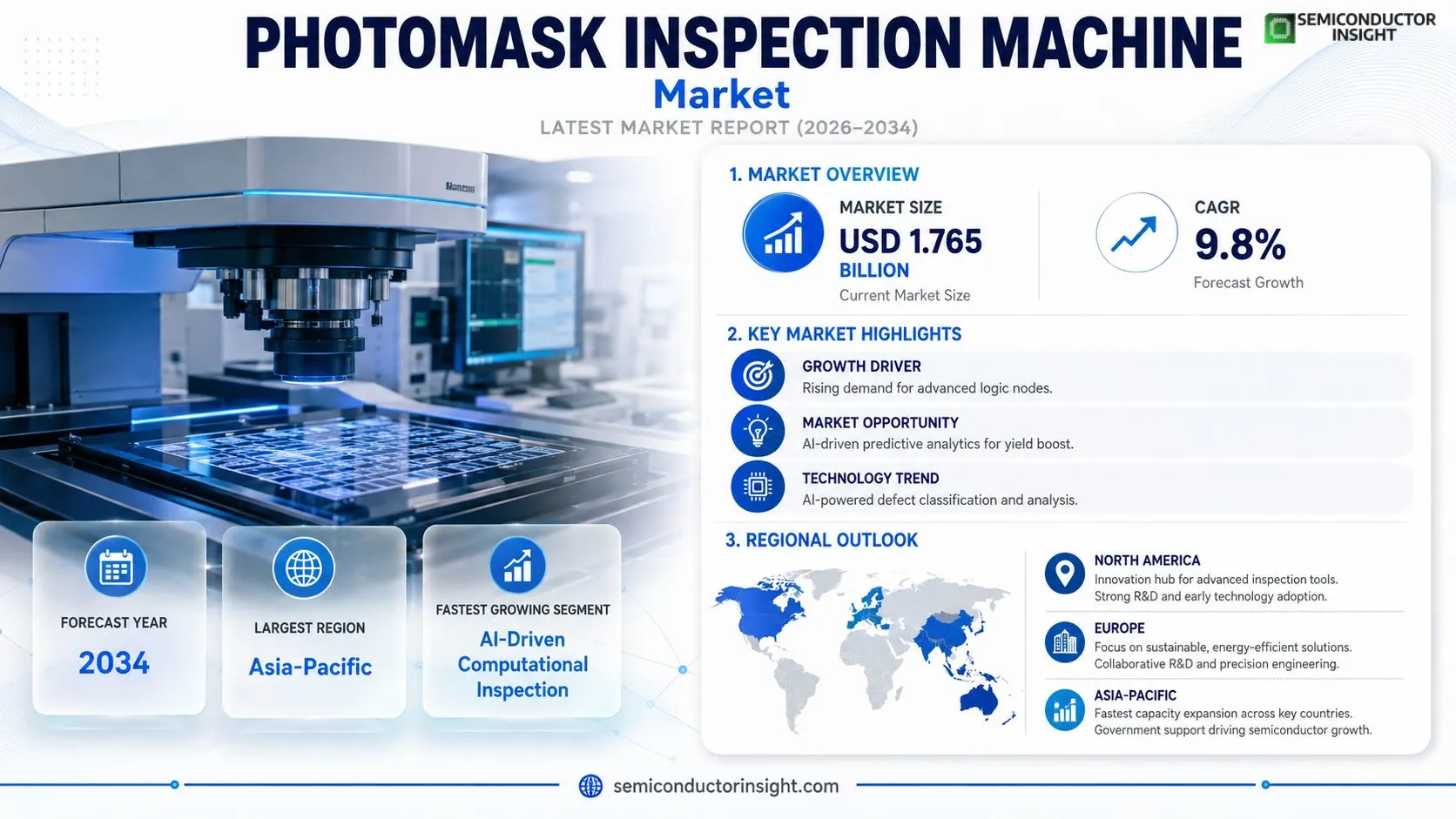 Photomask Inspection Machine Market Insights