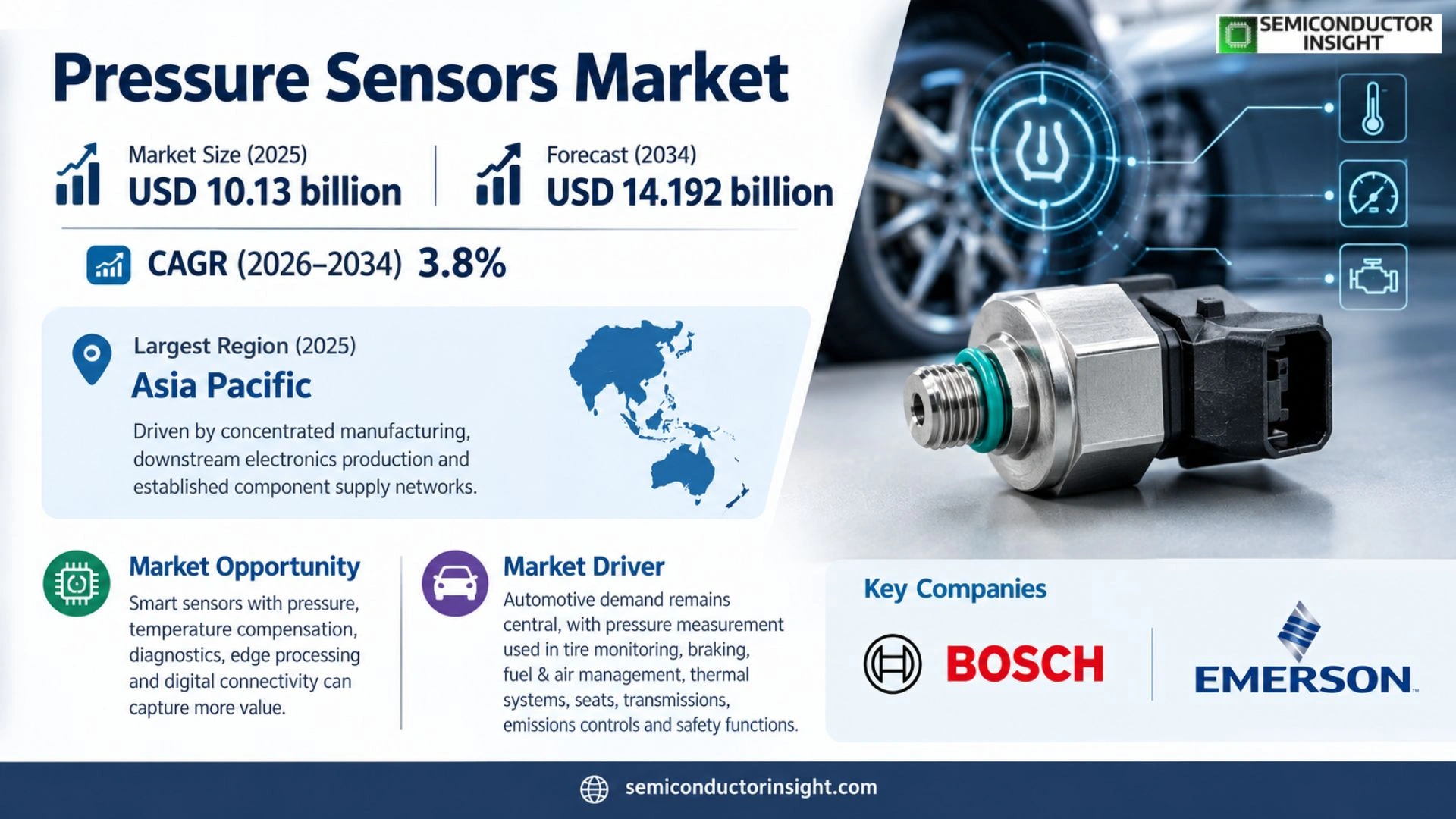 Pressure Sensors Market Trends 2026