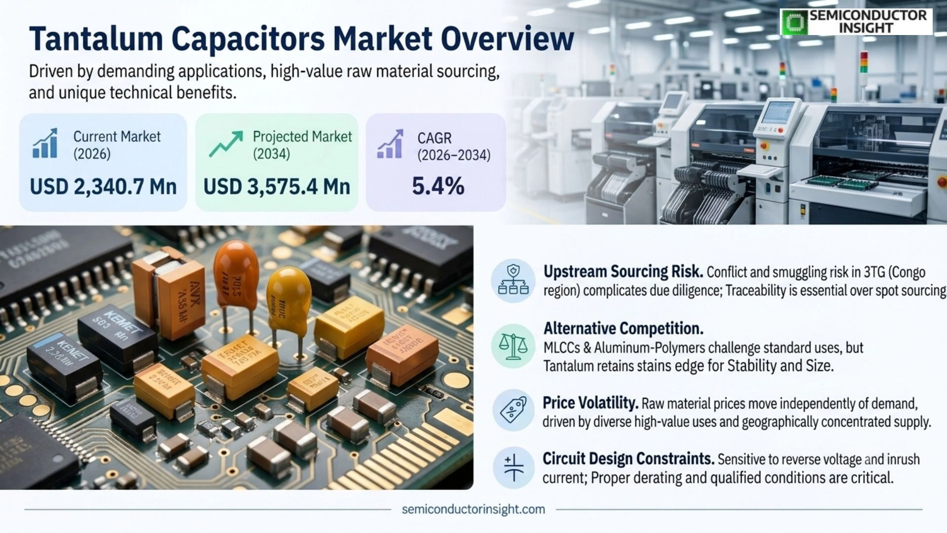Tantalum Capacitors market Prizing