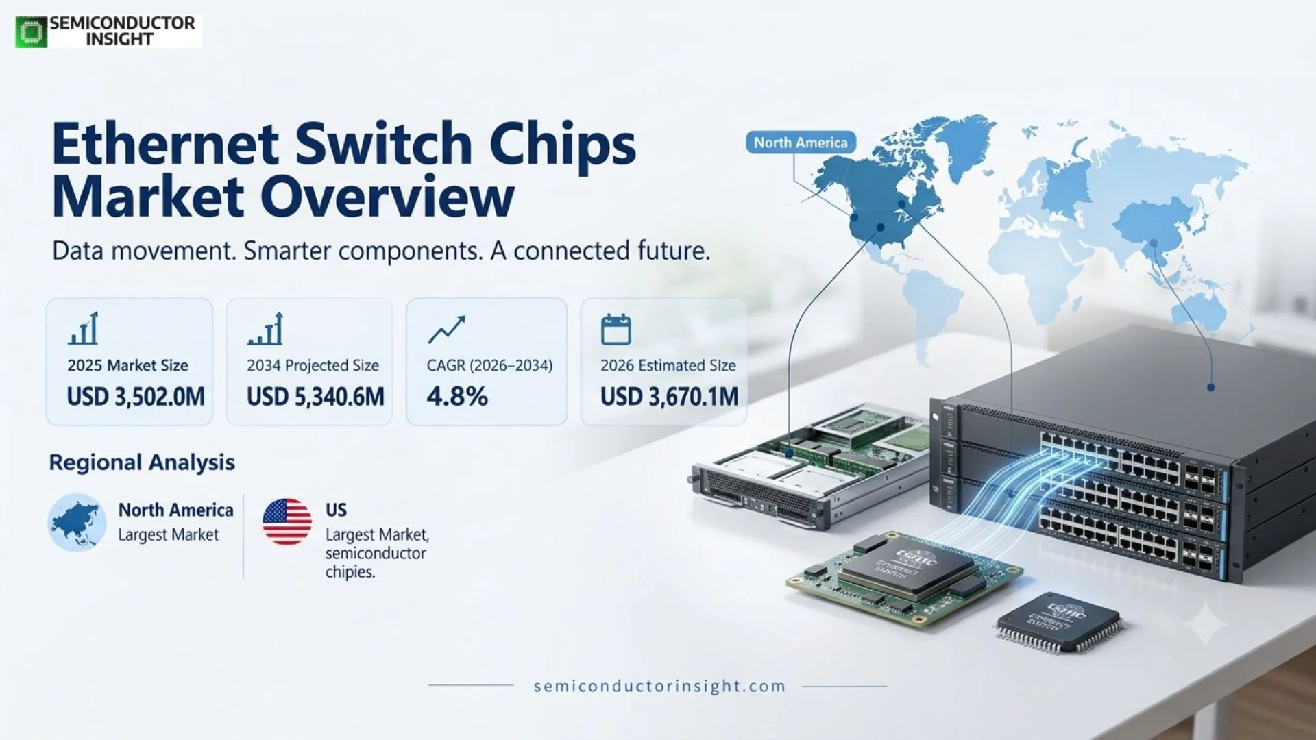 Ethernet Switch Chips Market Trends