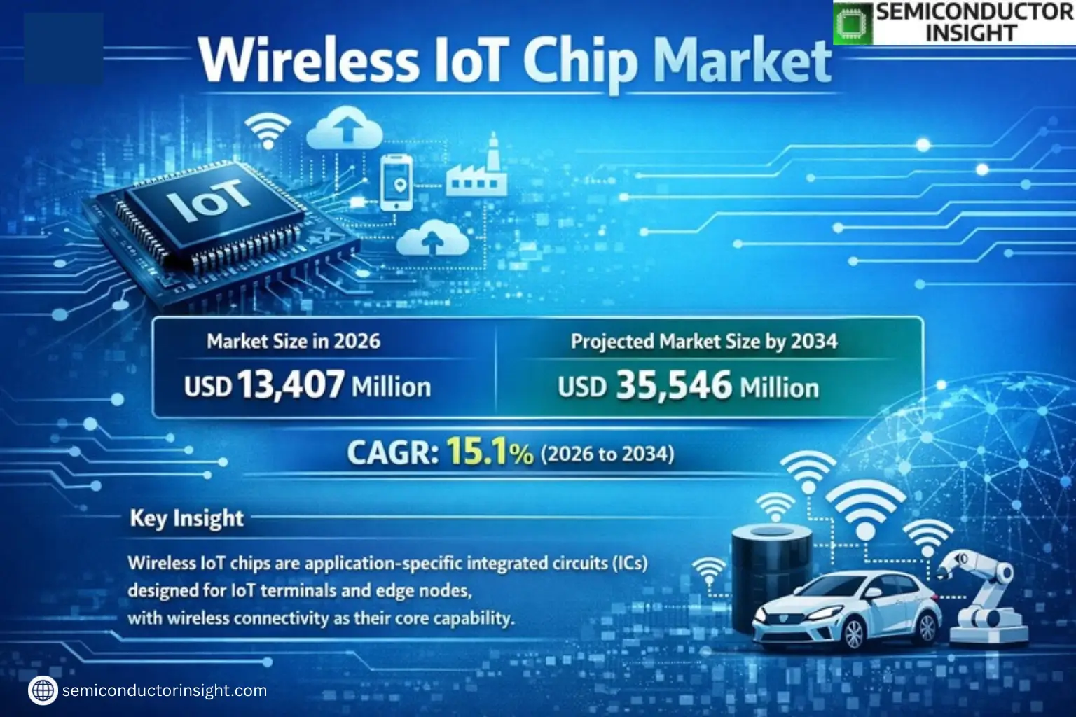 Xyz market size & forecast