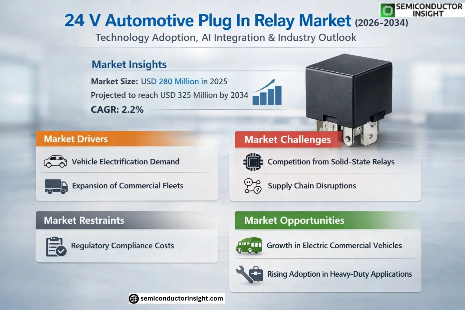 24 V Automotive Plug In Relay Market Insights