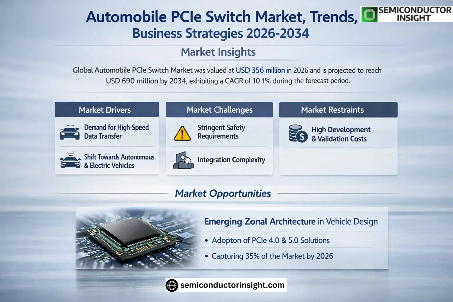 Xyz market size & forecast