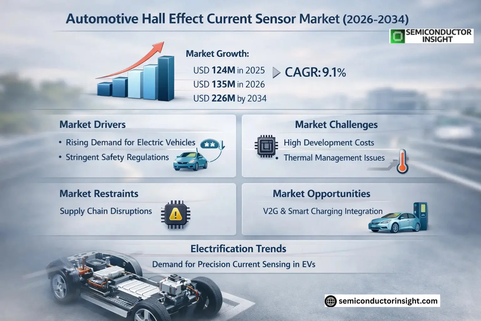 Automotive Hall Effect Current Sensor Market Share